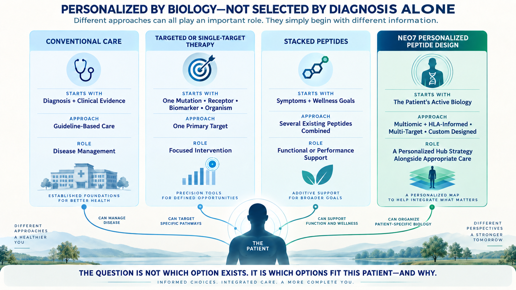 pesnalized_bio